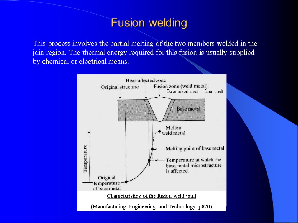 Fusion welding This process involves the partial melting of the two members welded in